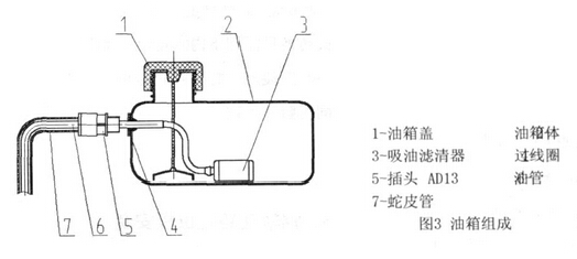 NZG-31型內燃鋼軌鉆孔機油箱組成